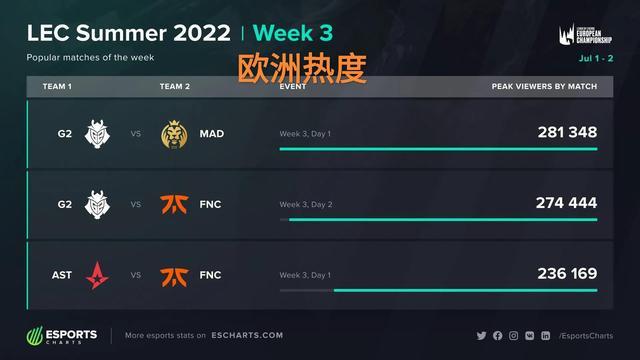 新星闪耀！摩根·罗杰斯破门获名宿称赞，或成三狮军团中场核心